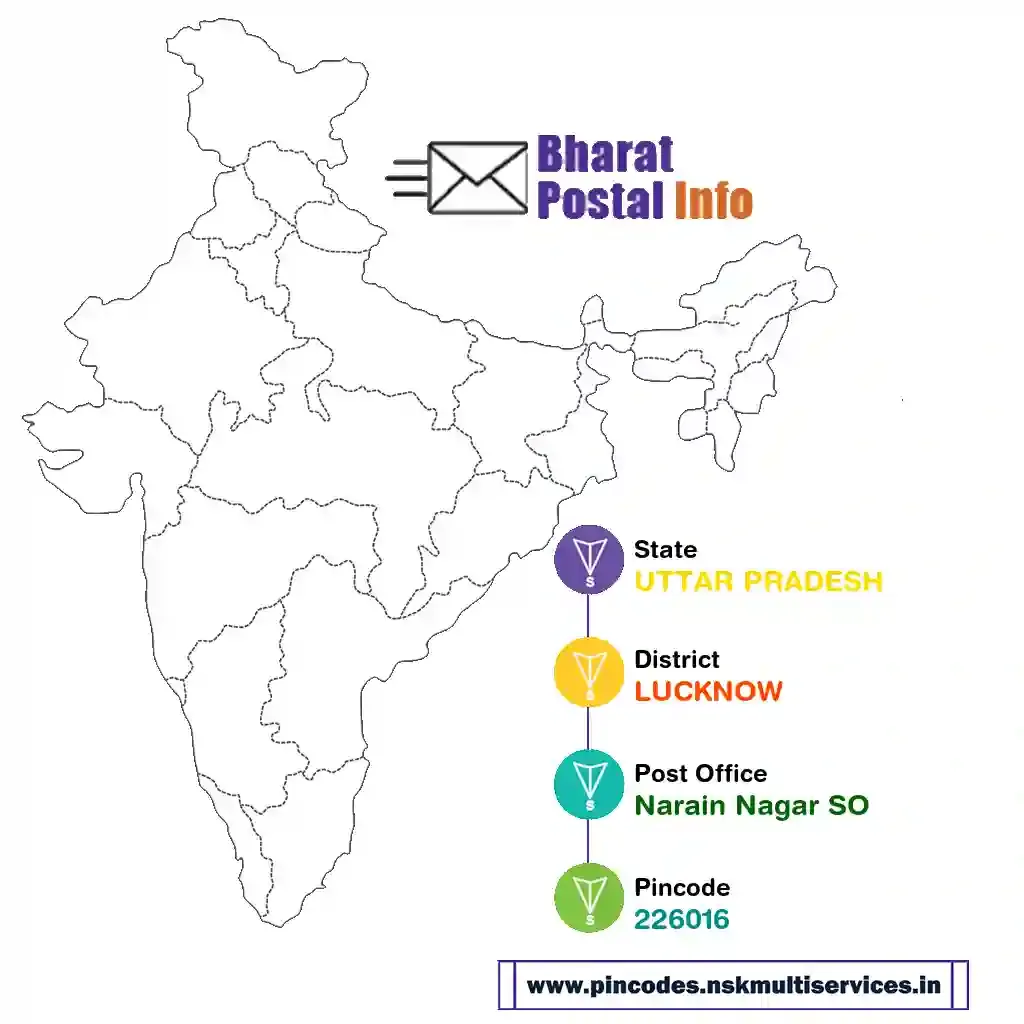 UTTAR PRADESH-LUCKNOW-Narain Nagar SO-226016